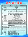 元明粉特性表