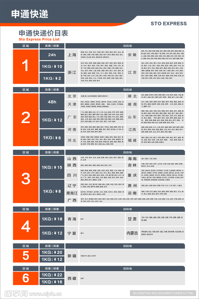 申通快递价目表