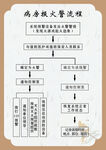 病房火警