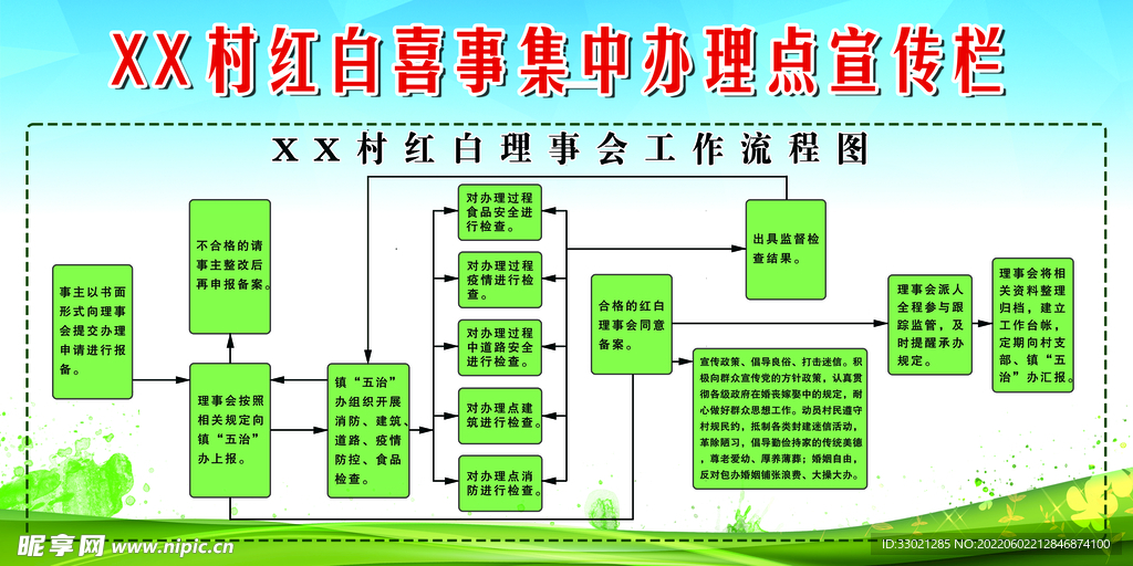 红白喜事集中办理宣传栏