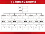 小区服务组织架构图