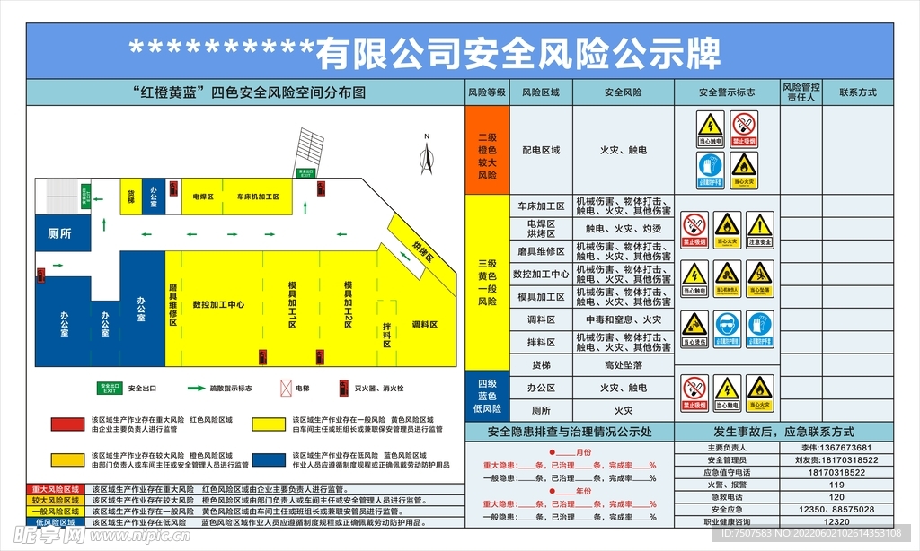 安全风险公示牌