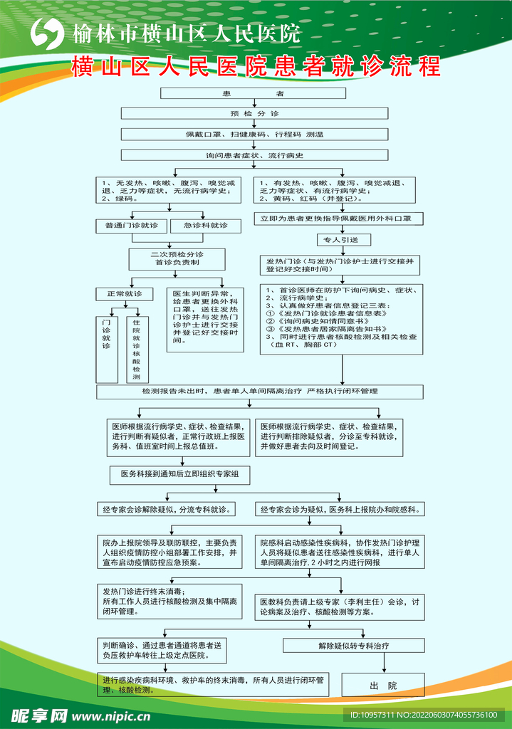 医院就诊流程