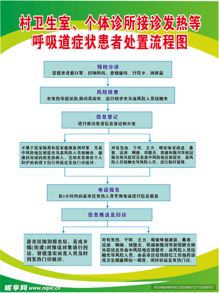 村卫生室患者处置流程图