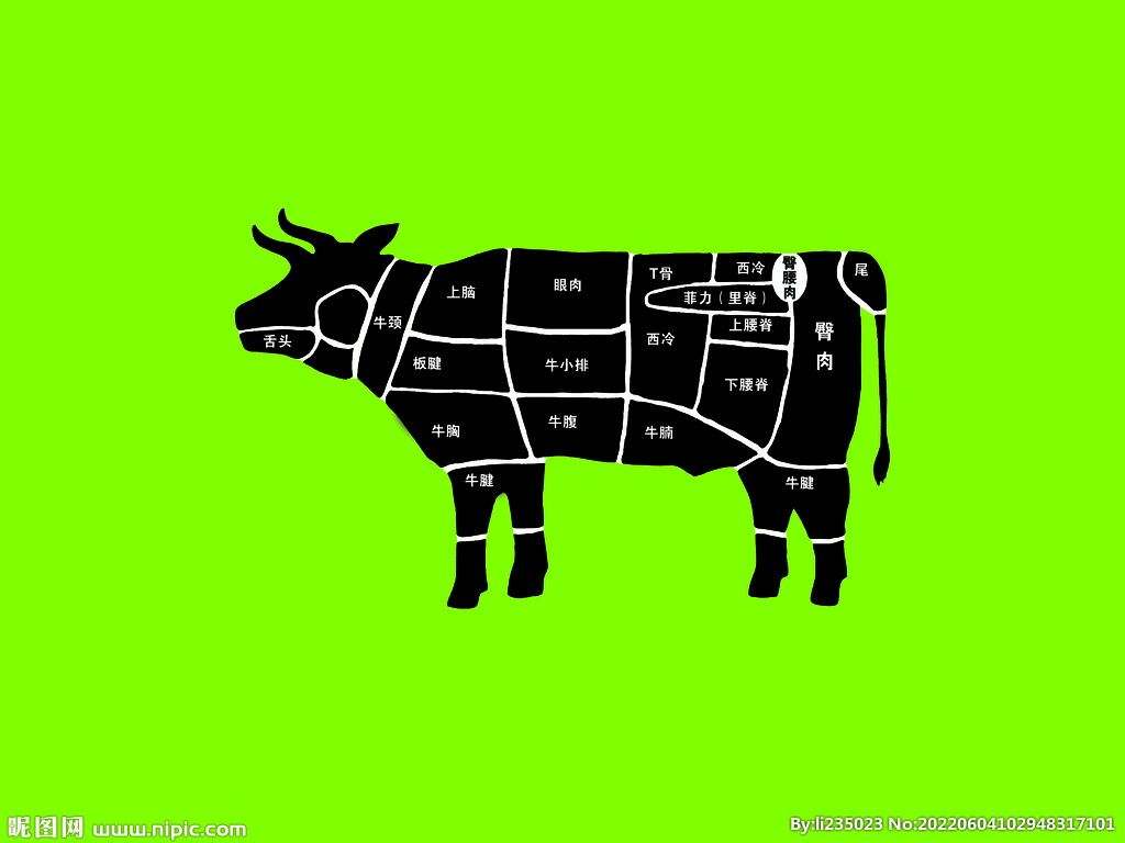 牛肉分割