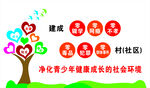 关心下一代 文化墙