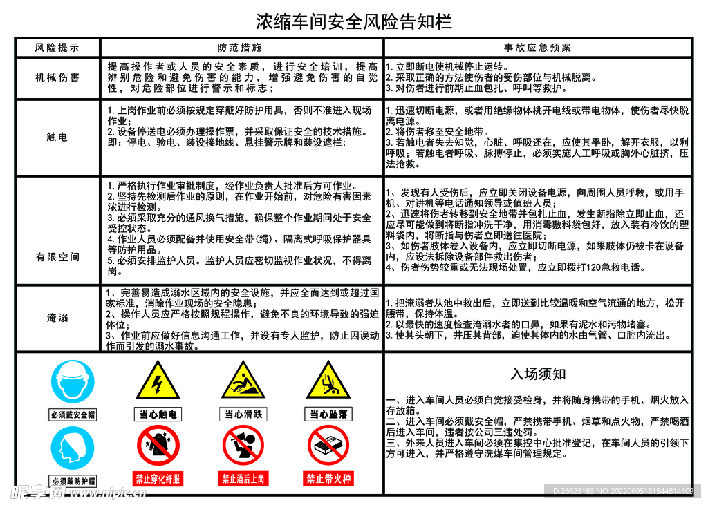 浓缩车间风险告知卡