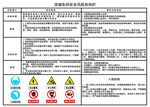 筛分车间告知卡