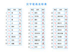 笔划笔顺