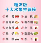 糖友版-十大水果推荐.