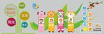 校园文化幼儿园文化墙