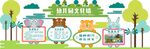 校园文化幼儿园文化墙