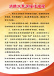 消防制度牌