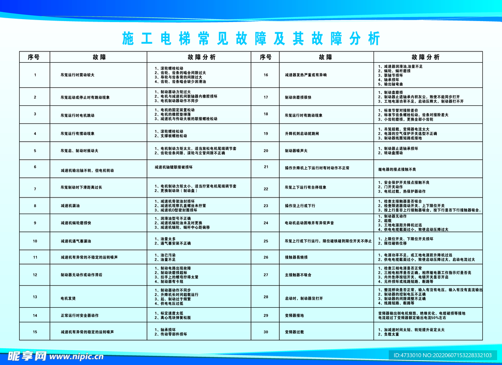 施工电梯常见故障