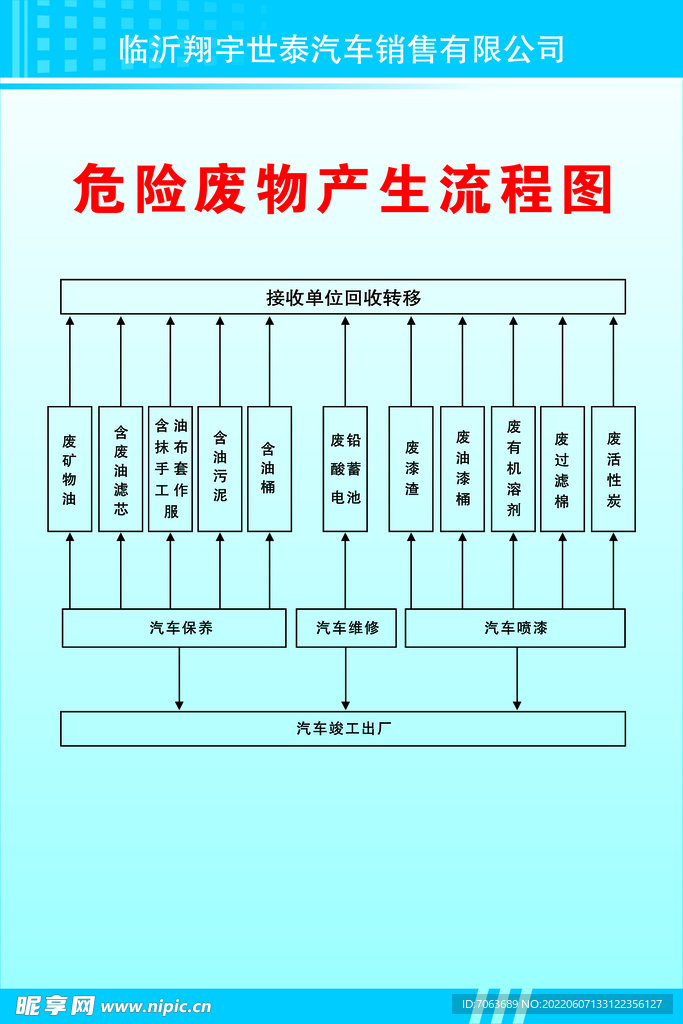 危废生产工艺流程图图片