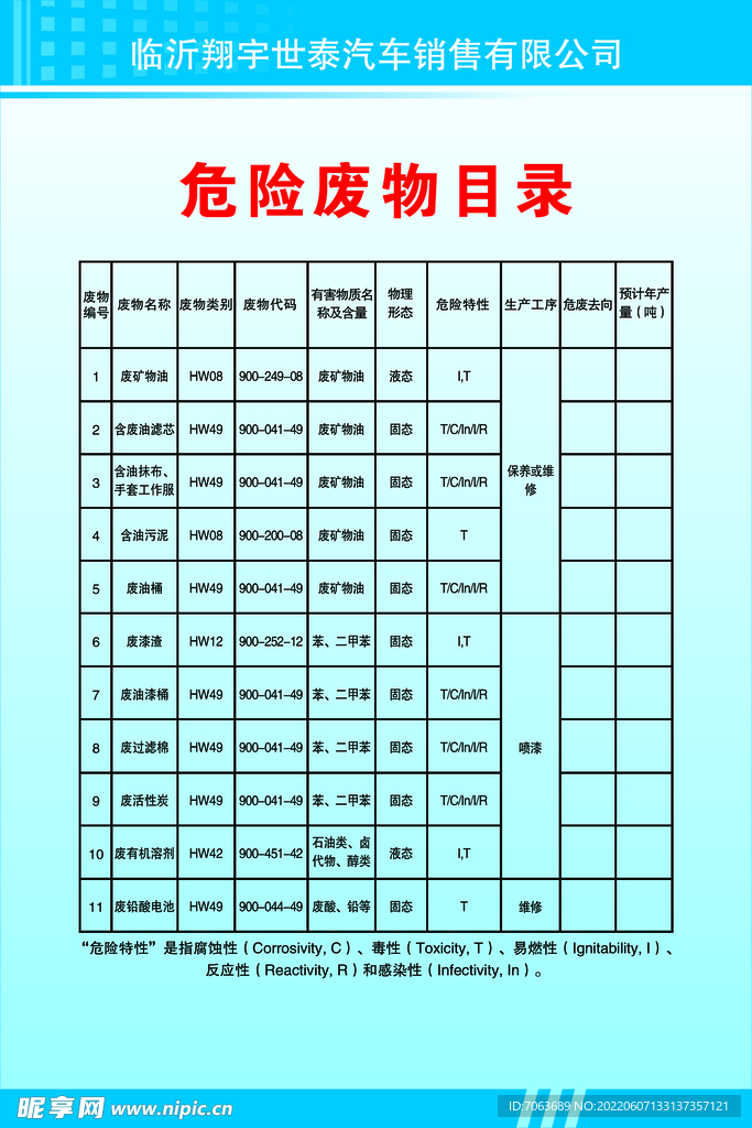 危险废物目录
