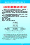 危险废物污染环境防治工作责任制