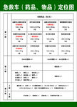 医院急救车药品 物品定位图