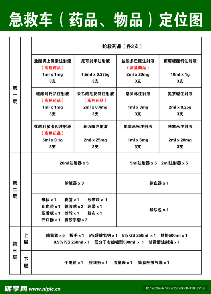 医院急救车药品 物品定位图