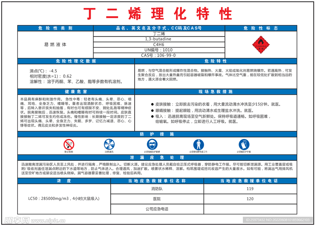 丁二烯理化特性 重大危险源