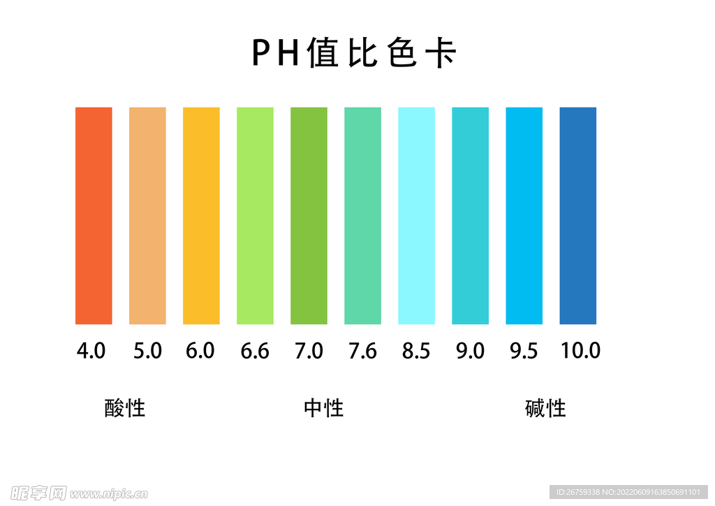PH值对比图