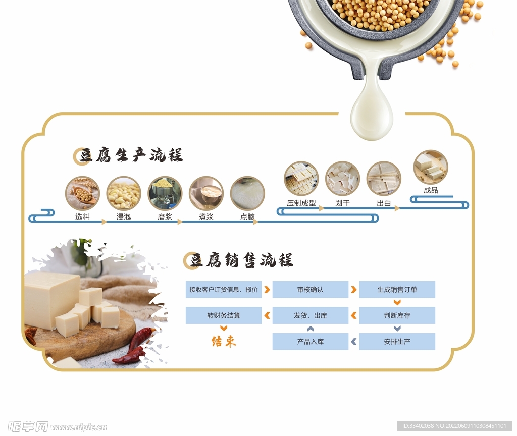 豆腐的生产工艺流程图与销售流程