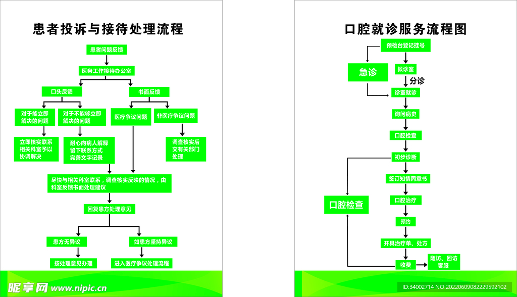 口腔就诊流程图