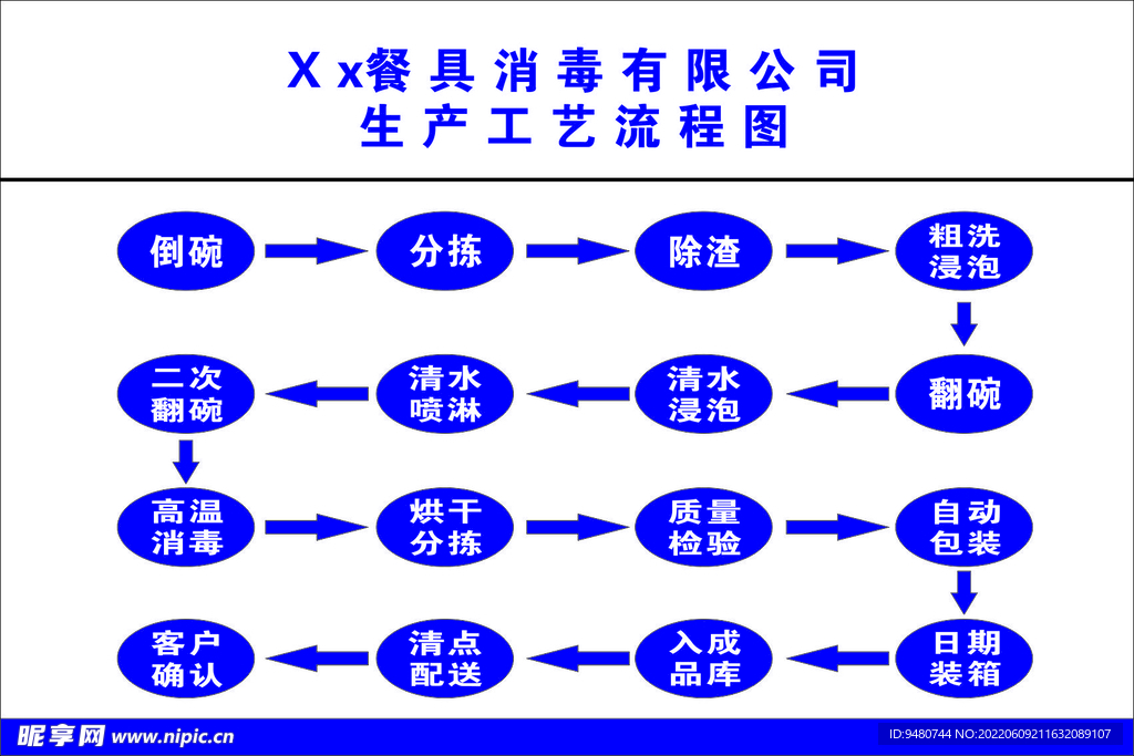 餐具消毒公司流程图