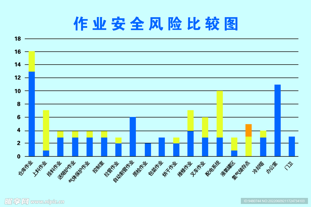 石英制品公司作业安全图