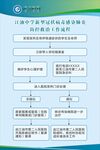 新冠防控救治流程图