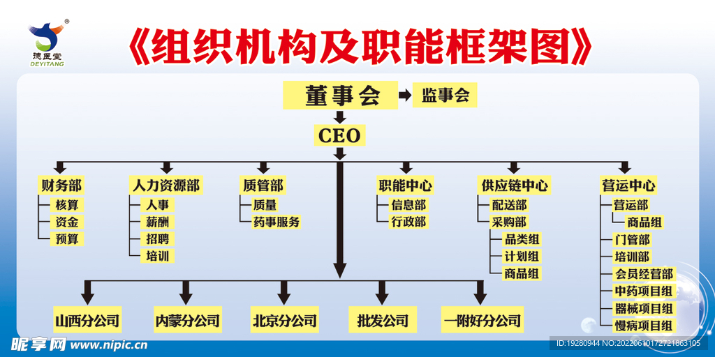 组织机构框架图