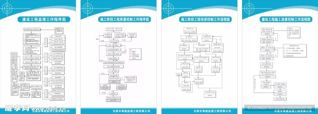 质量管理流程图