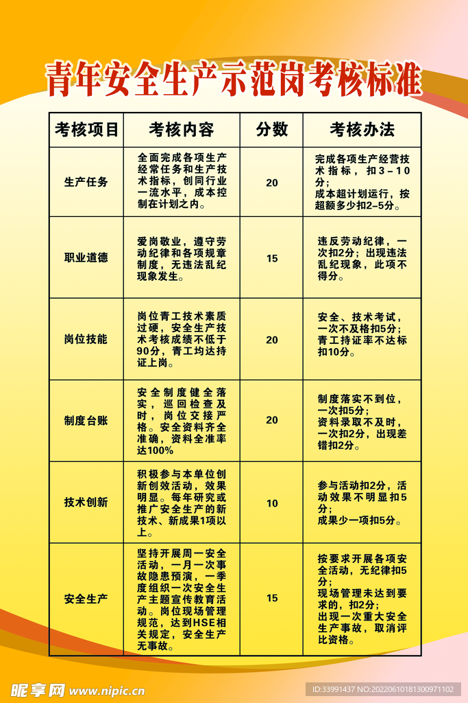 考核标准