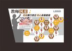 教师风采文化墙