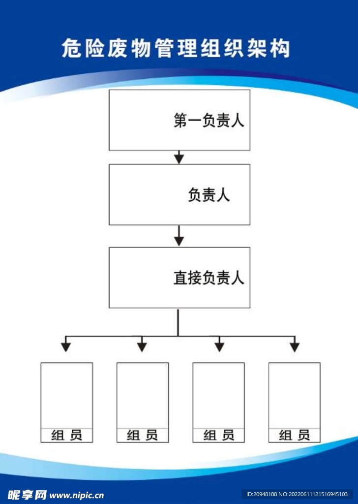 危险废物管理组织架构图