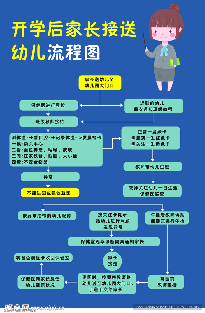 开学后家长接送幼儿流程图