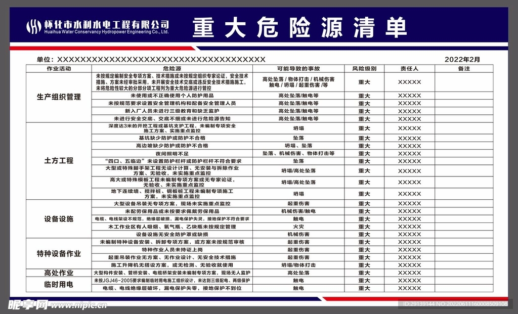 水利水电重大危险源清单