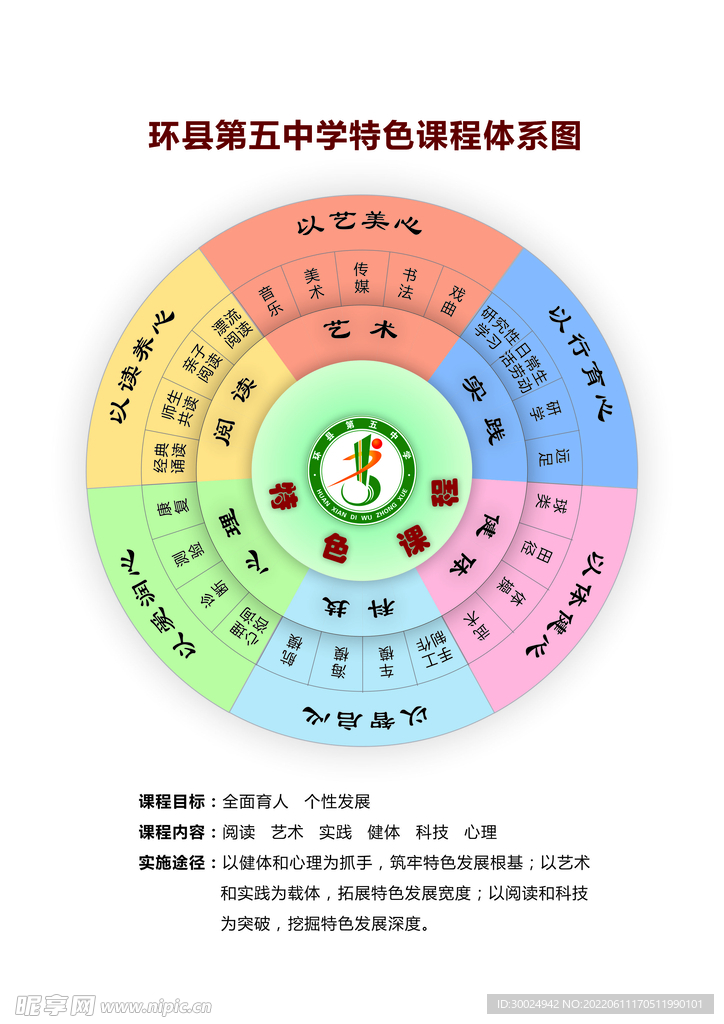 环县五中特色课程体系图