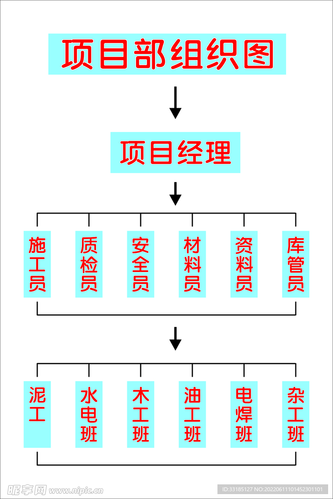 项目部组织图