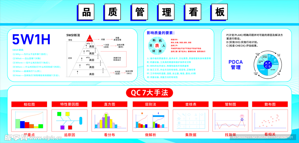 品质管理看板