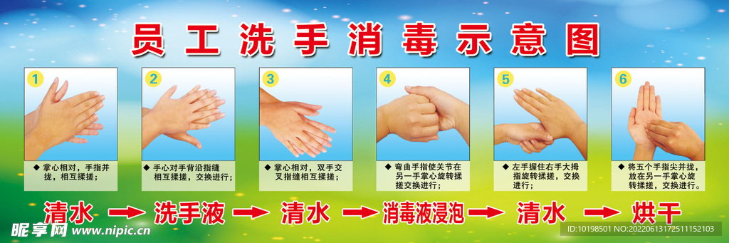 员工洗手消毒示意图七步洗手法