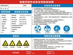 有限空间作业安全风险告知牌