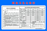 职业卫生公告栏