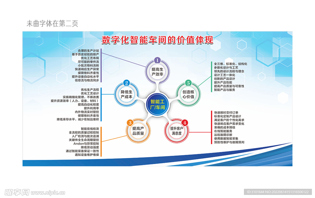 数字化智能车间的价值体现看板