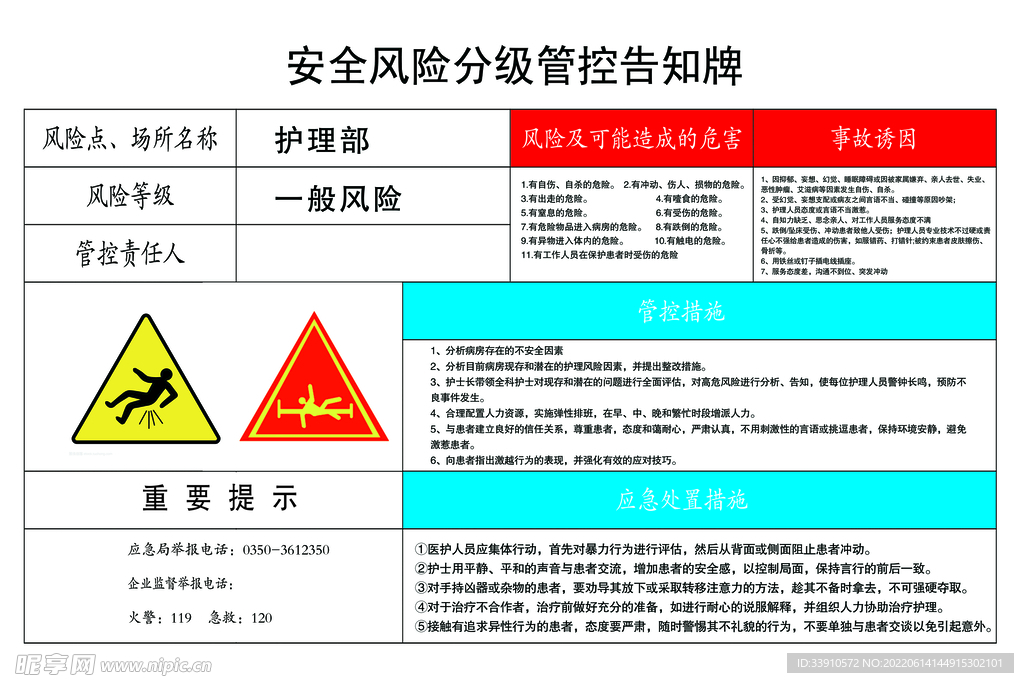 安全风险管理图