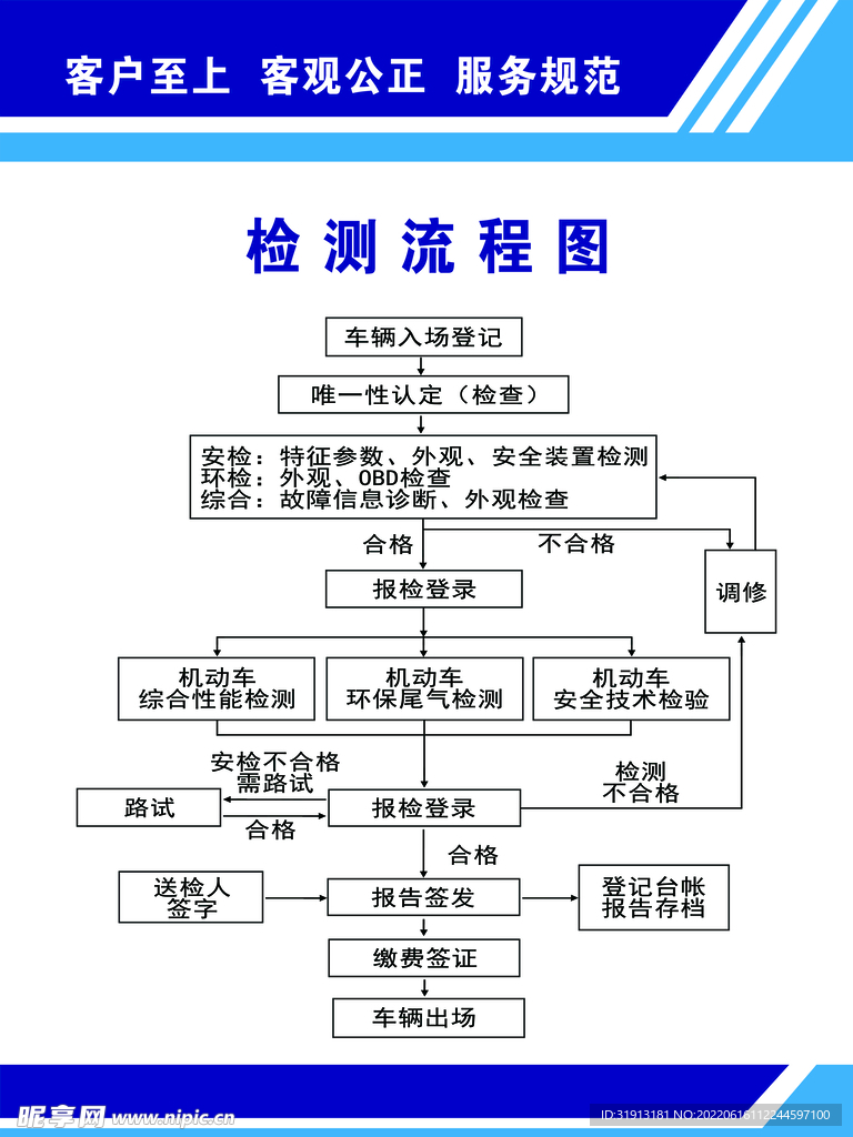 检测流程图