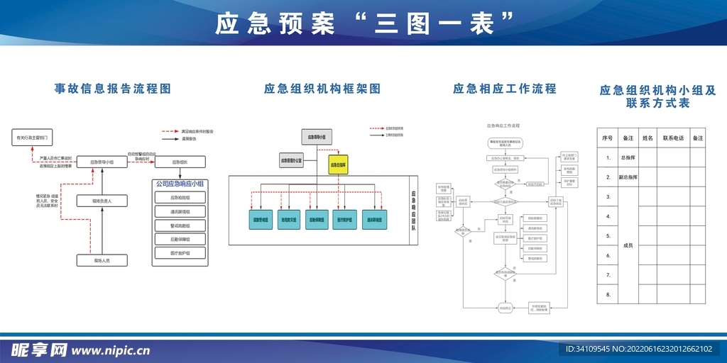 应急预案三图一表