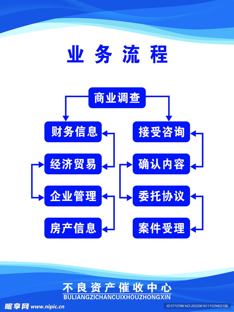 流程展板