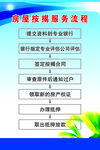 按揭流程