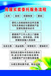 买卖服务流程